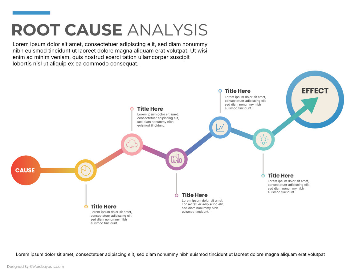 How to Do Root Cause Analysis in 6 Steps - WordLayouts