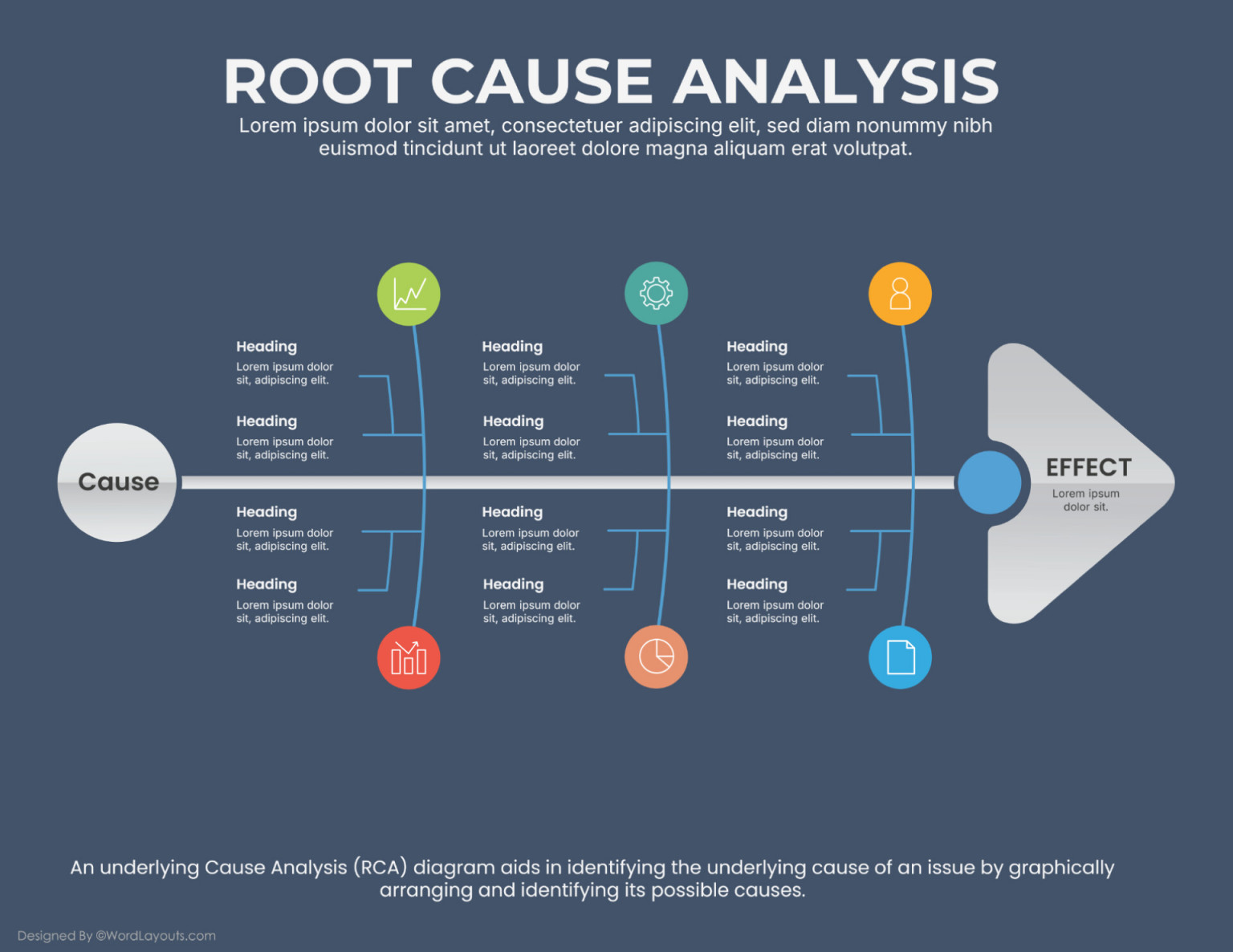 Root Cause And Effect Pathway Template WordLayouts root-cause-and-effect-pathway-template-wordlayouts