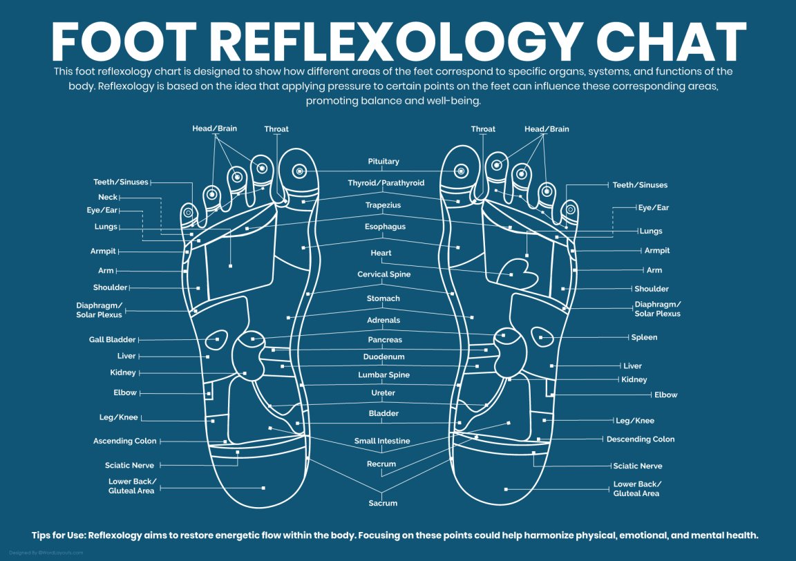 Printable Foot Reflexology Charts - WordLayouts
