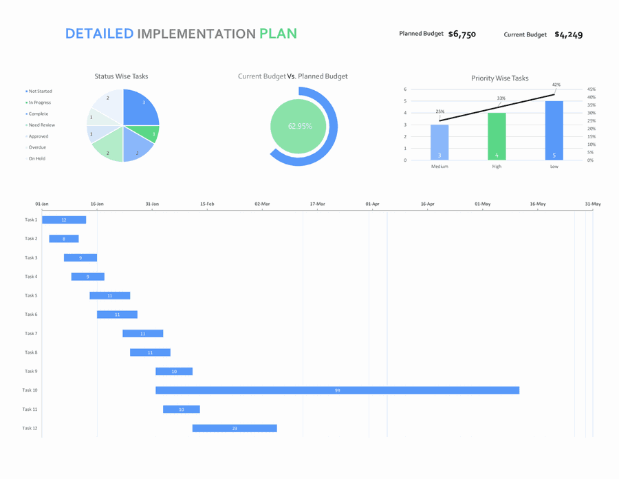 Simple Implementation Plan Template - Excel - GSheets