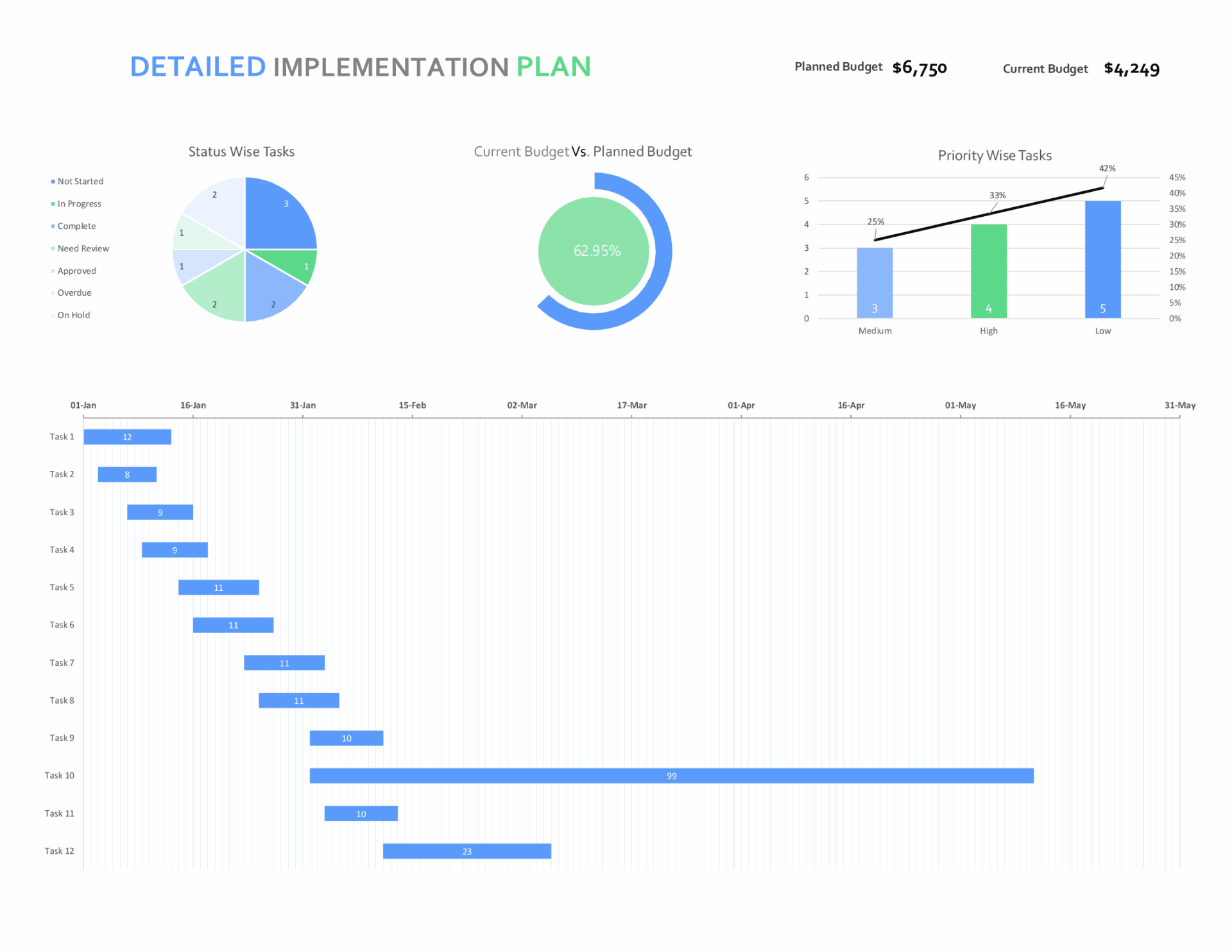 Implementation Plan Template with Gantt Chart - Excel