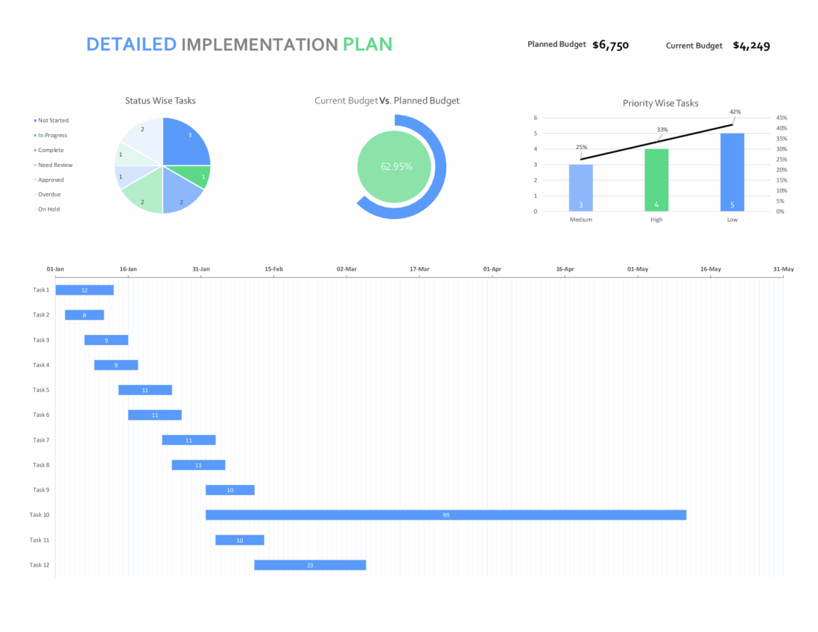 Simple Implementation Plan Template - Excel - GSheets