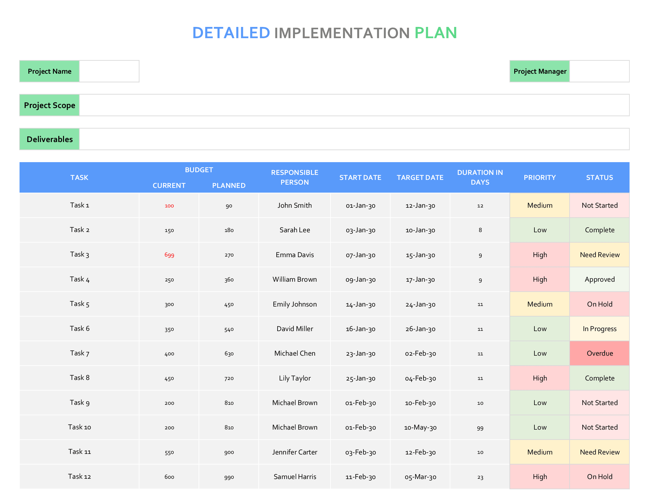 What is an Implementation Plan? (Free Templates)