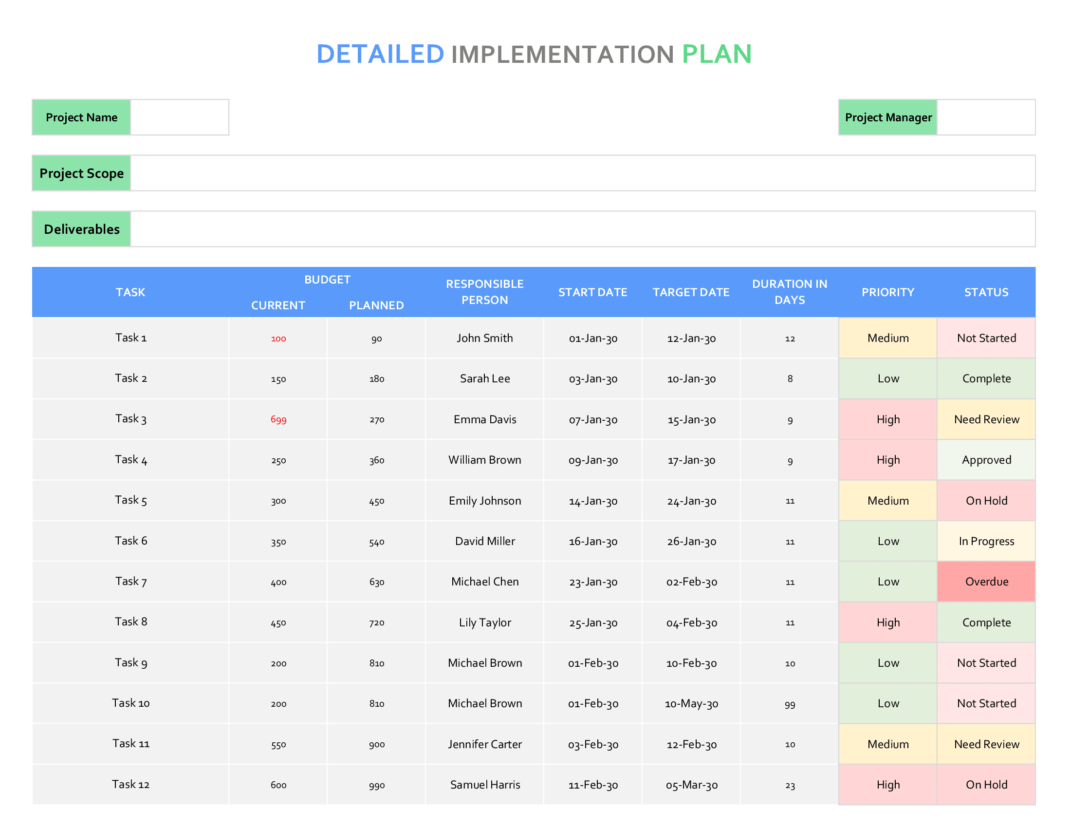 Implementation Plan (Gantt View) Template - Excel, GSheets
