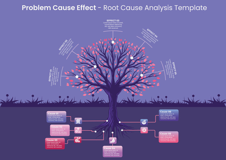 Free Root Cause Analysis Templates - WordLayouts