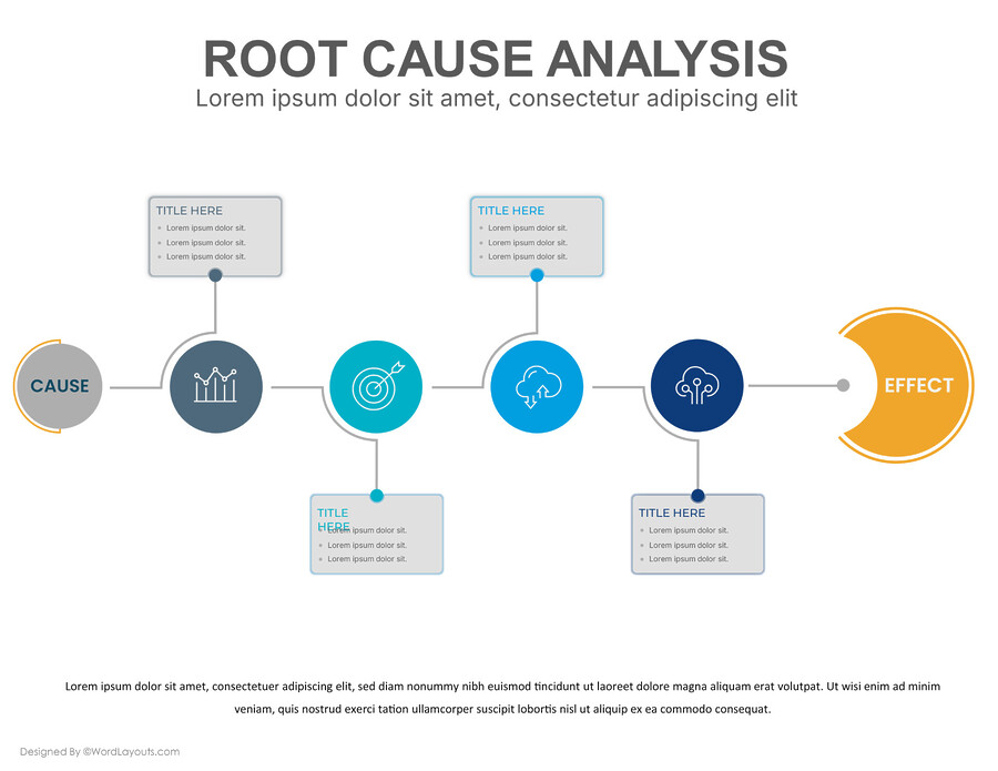 Root Cause Tree Analysis Template - WordLayouts