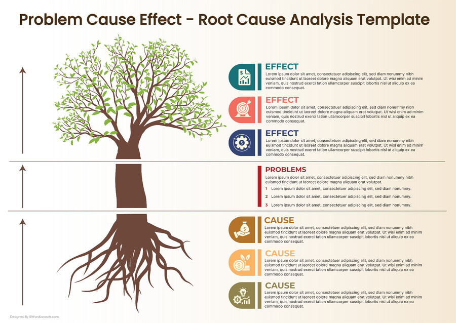 Root Cause Analysis Framework - WordLayouts
