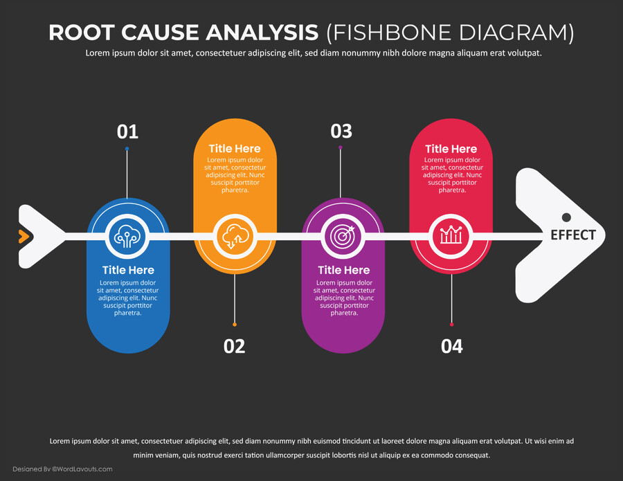Free Root Cause Analysis Templates - WordLayouts