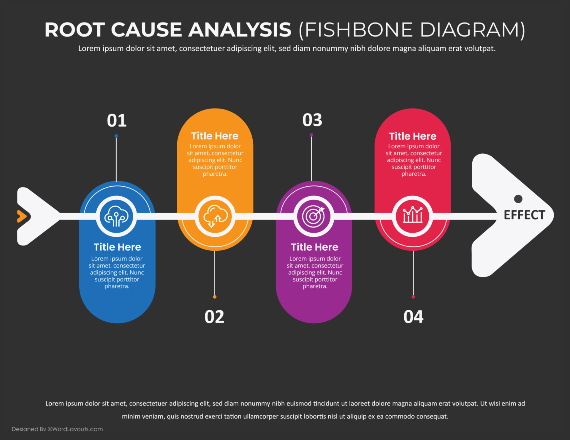 Root Cause and Impact Tree Map Template - WordLayouts