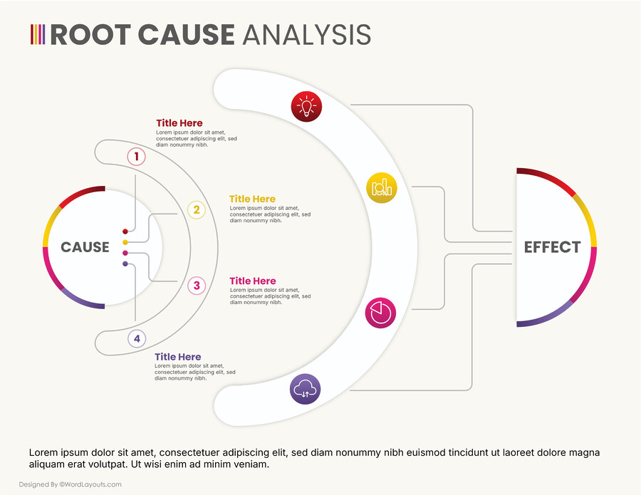 Root Cause Tree Analysis Template - WordLayouts