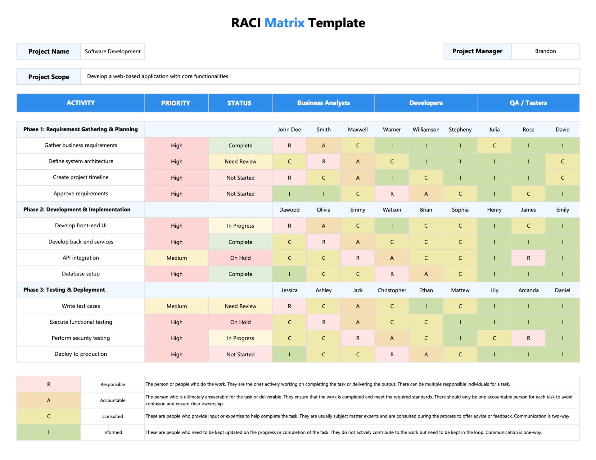What is a RACI Chart? How to Use - Free Templates