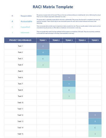 What is a RACI Chart? How to Use - Free Templates