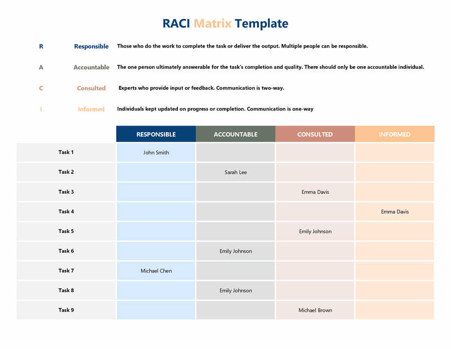 RACI Responsibility Matrix Template - Excel - Gsheets