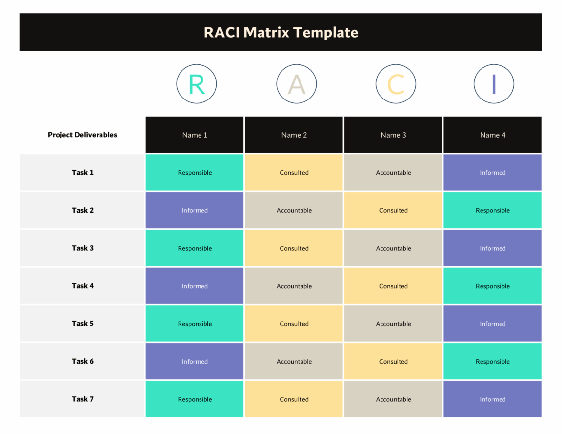 RACI Matrix Template – Task & Responsibility Chart - WordLayouts