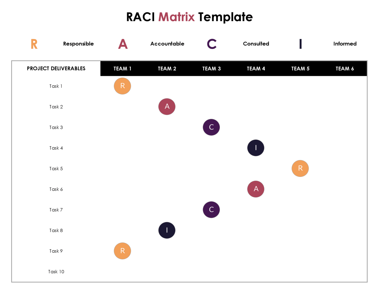 RACI Matrix Template – Task & Responsibility Chart - WordLayouts