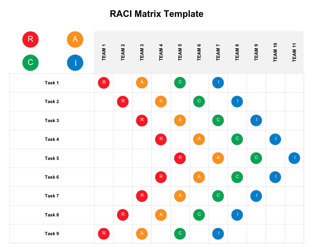RACI Matrix Template – Task & Responsibility Chart - WordLayouts