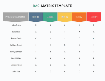 RACI Matrix Template – Task & Responsibility Chart - WordLayouts