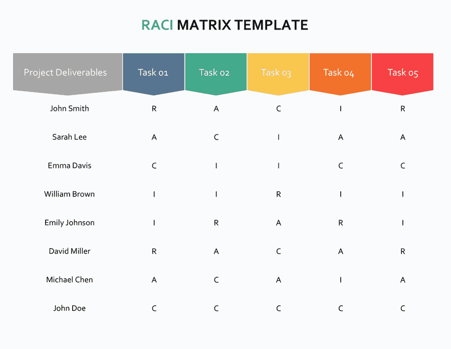 RACI Responsibility Matrix Template - Excel - Gsheets
