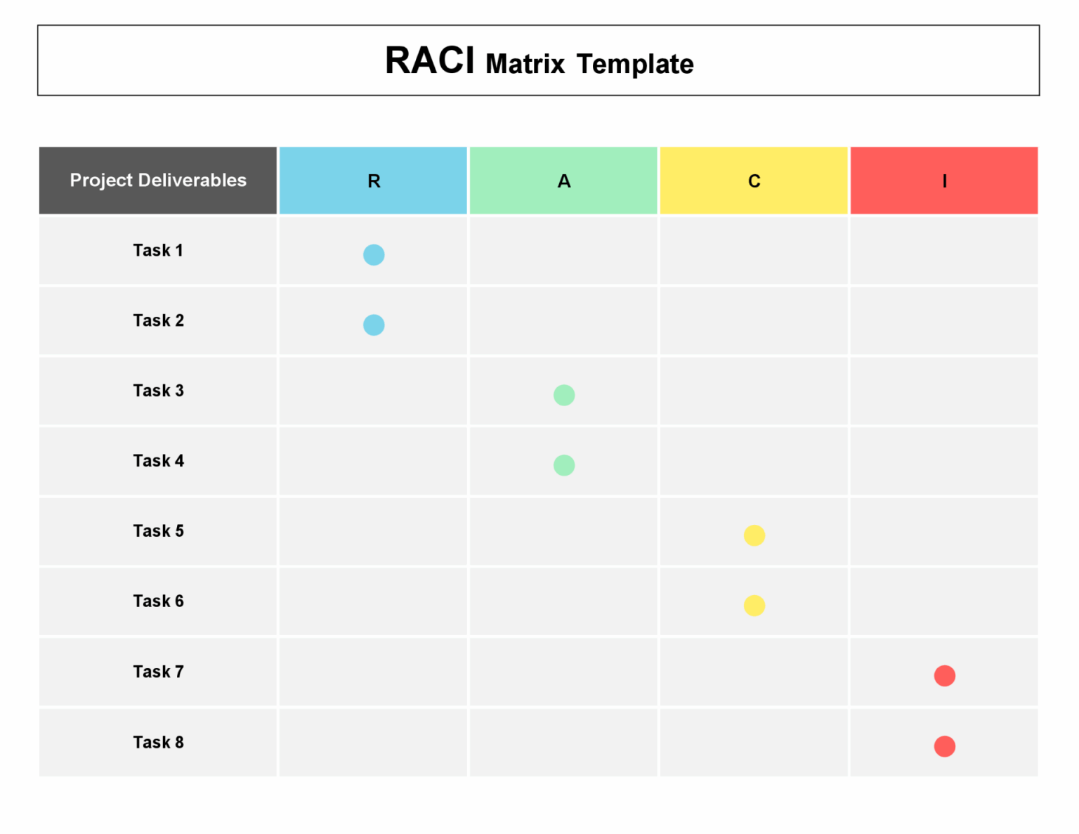 RACI Responsibility Matrix Template - Excel - Gsheets