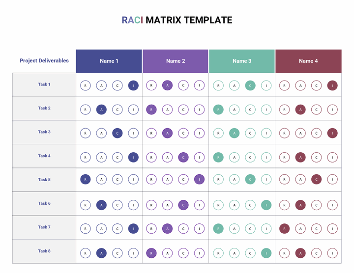 Color-Coded RACI Matrix – Team Roles & Accountability
