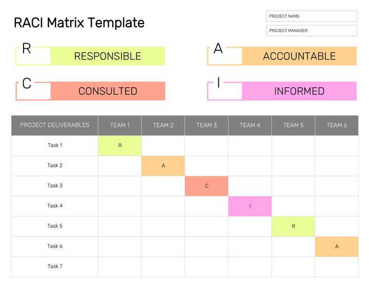 Color-Coded RACI Matrix – Team Roles & Accountability