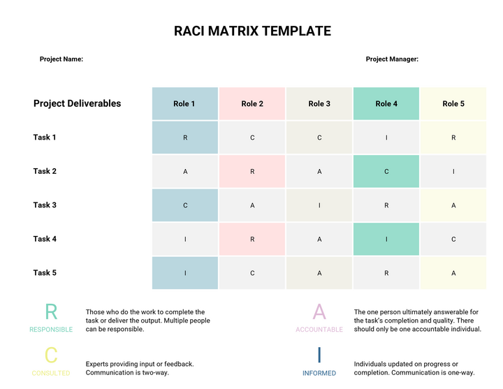Free RACI Matrix Templates for Excel & Google Sheets