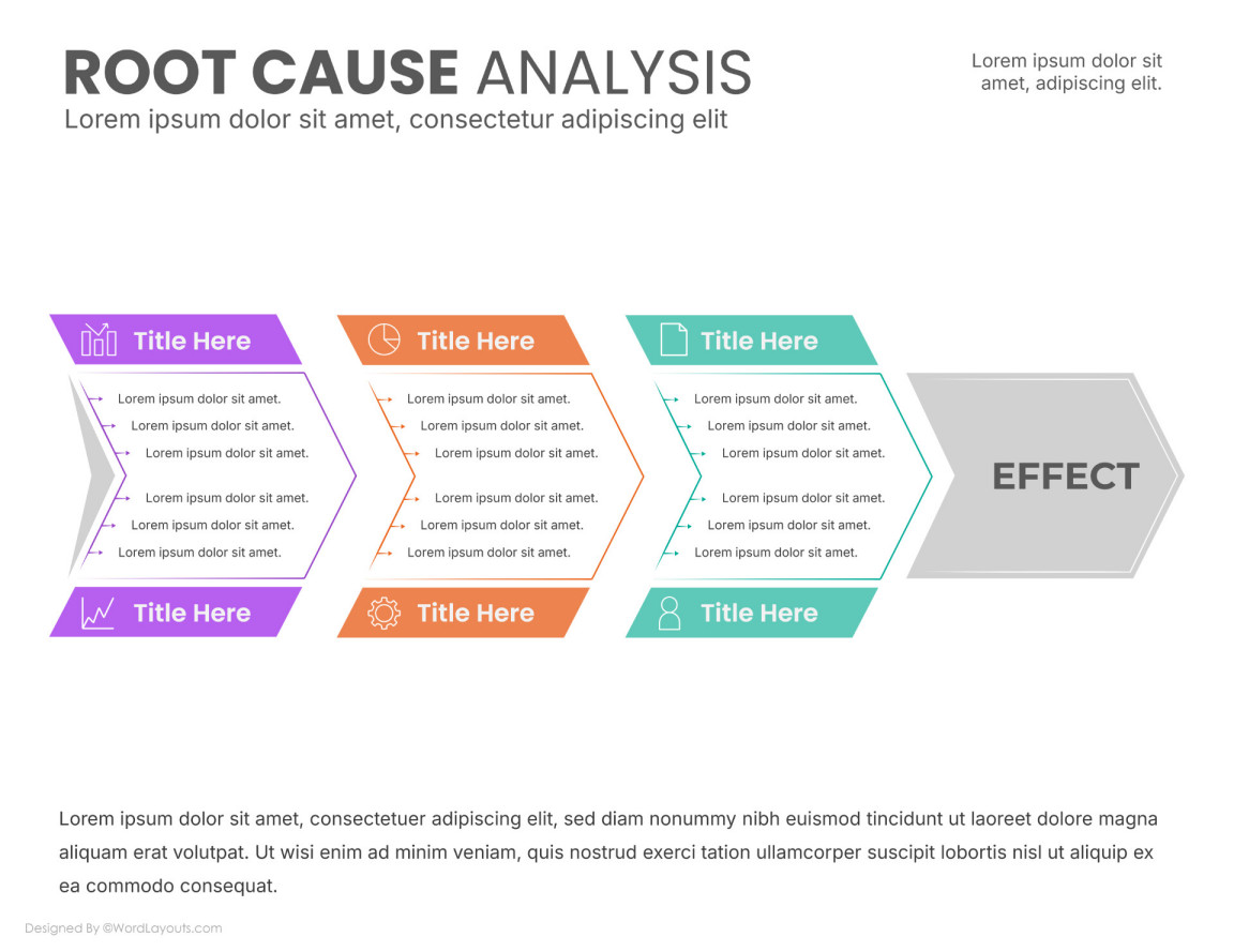 Free Root Cause Analysis Templates - WordLayouts