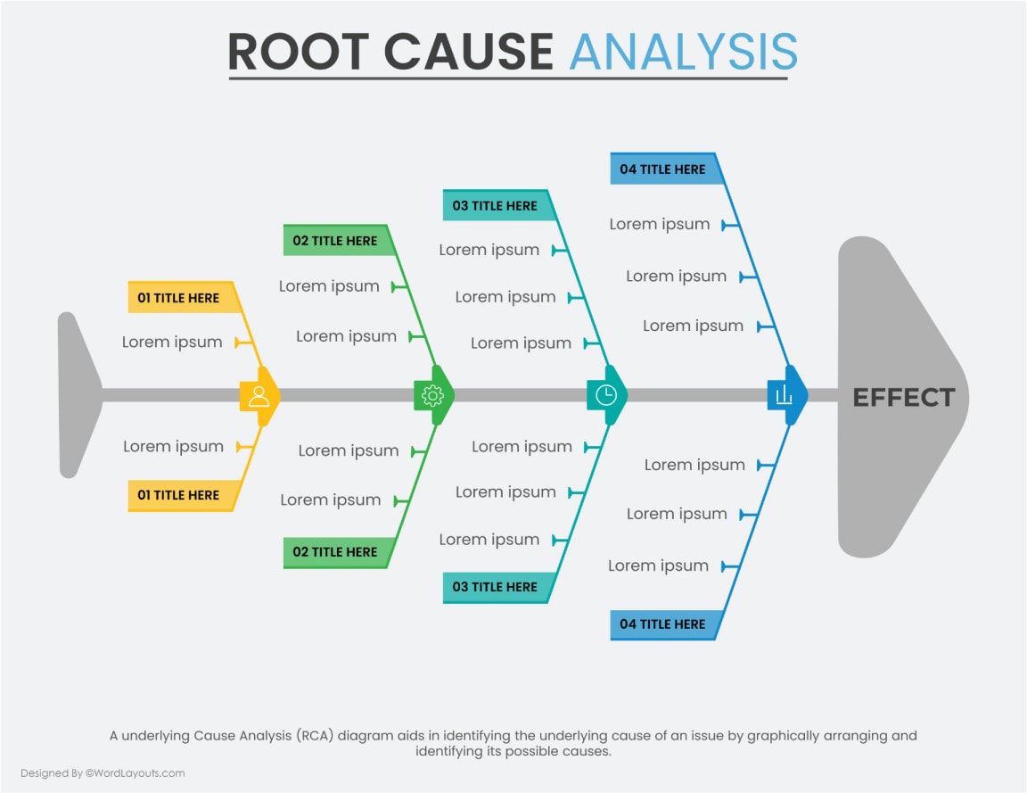 Root Cause Analysis - Ishikawa Diagram - WordLayouts