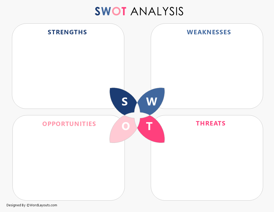 Strategic SWOT Layout with Bright Color Blocks - WordLayouts