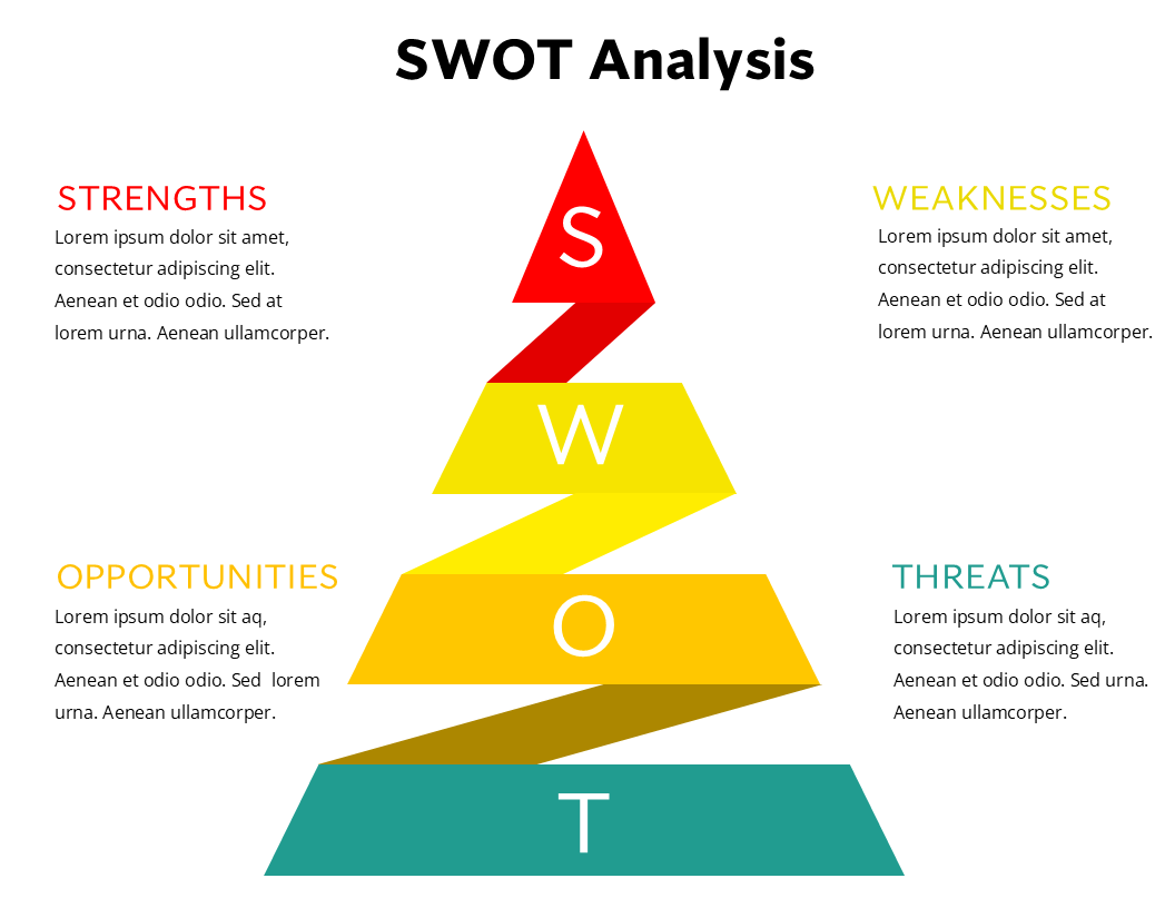 Free SWOT Analysis Templates - WordLayouts