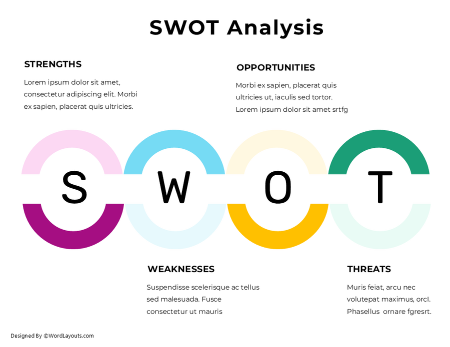 SWOT Analysis Template with Guided Prompts - WordLayouts
