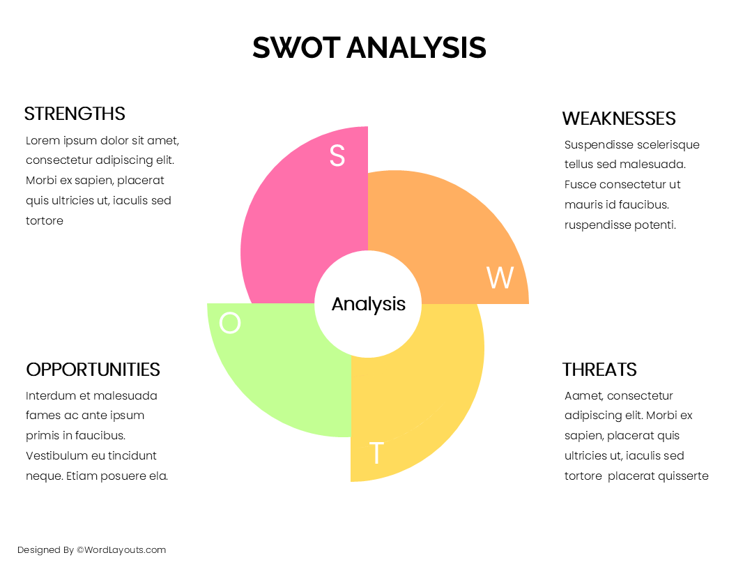 Free SWOT Analysis Templates - WordLayouts