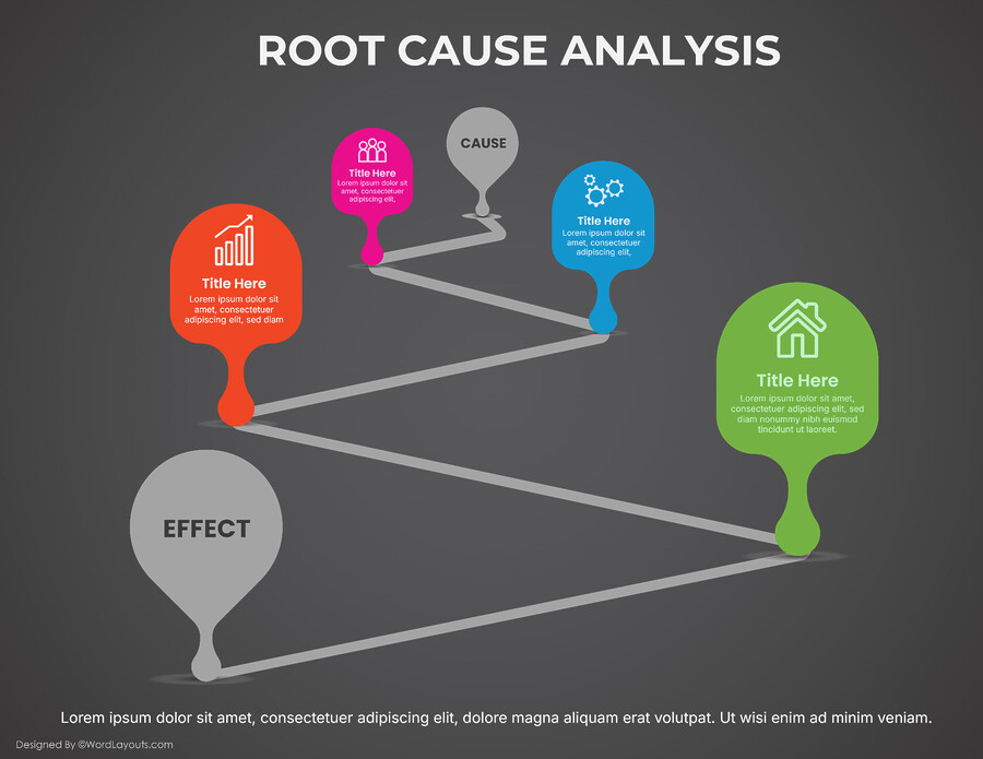 Free Root Cause Analysis Templates - WordLayouts