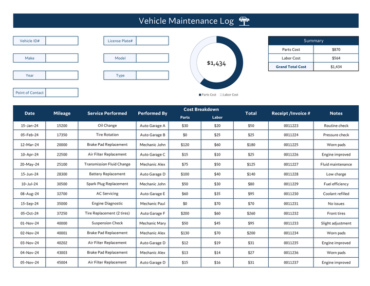 Free Maintenance Checklists Customizable WordLayouts free-maintenance-checklists-customizable-wordlayouts