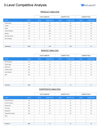 Competitive Profile Matrix (CPM) Template - WordLayouts