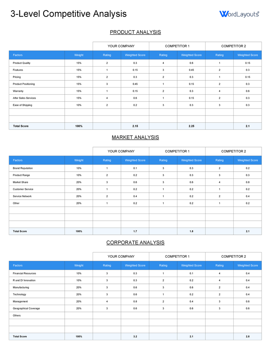 Competitive Profile Matrix (CPM) Template - WordLayouts
