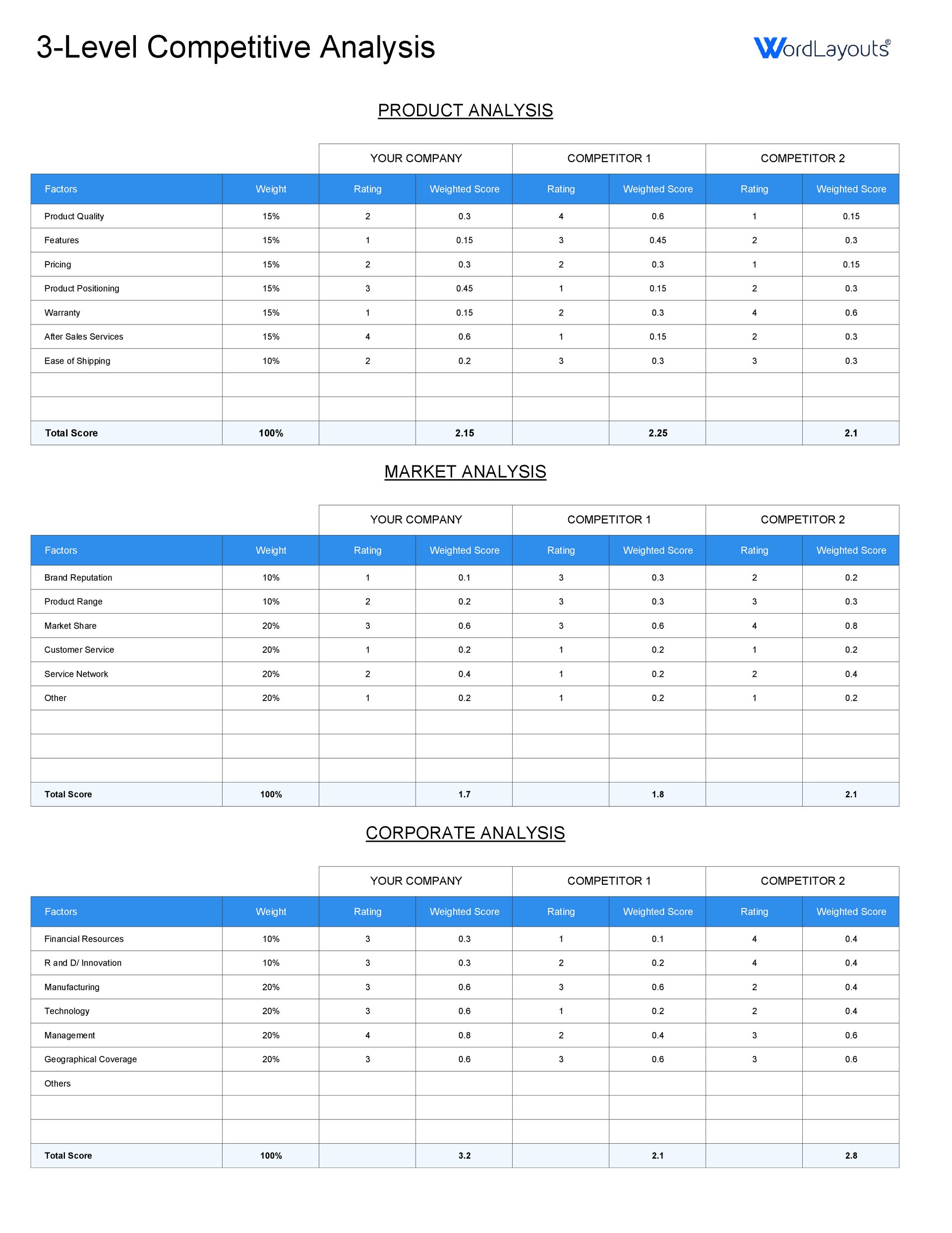 Competitive Landscape Matrix Template