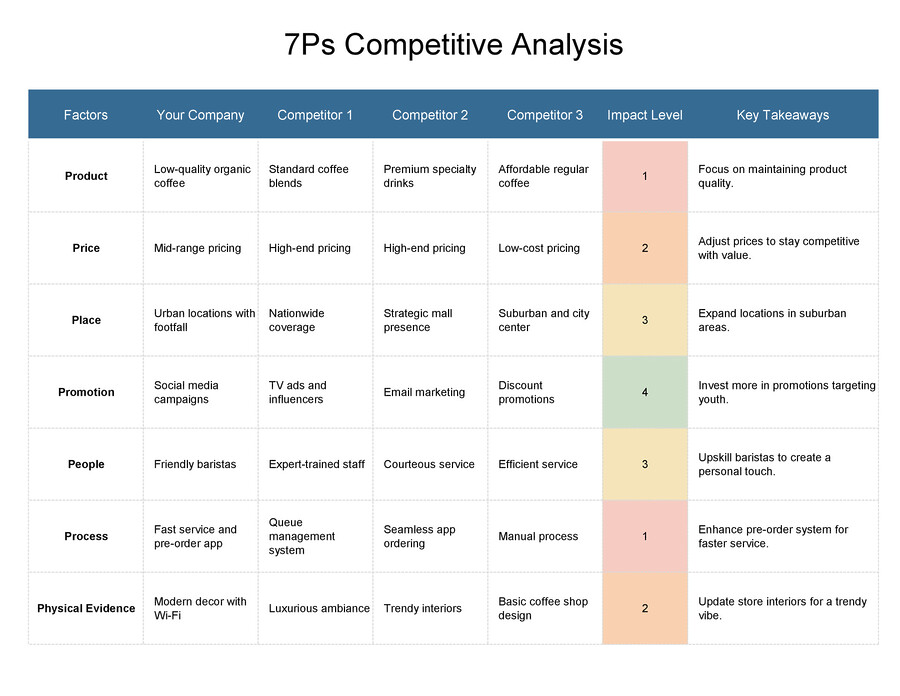Competitive Matrix Template - WordLayouts