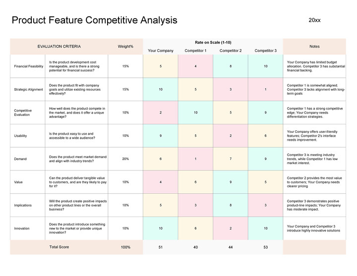 Competitive Matrix Template - WordLayouts
