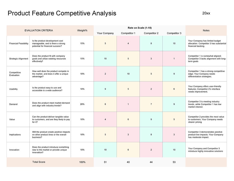 Competitive Matrix Template - WordLayouts