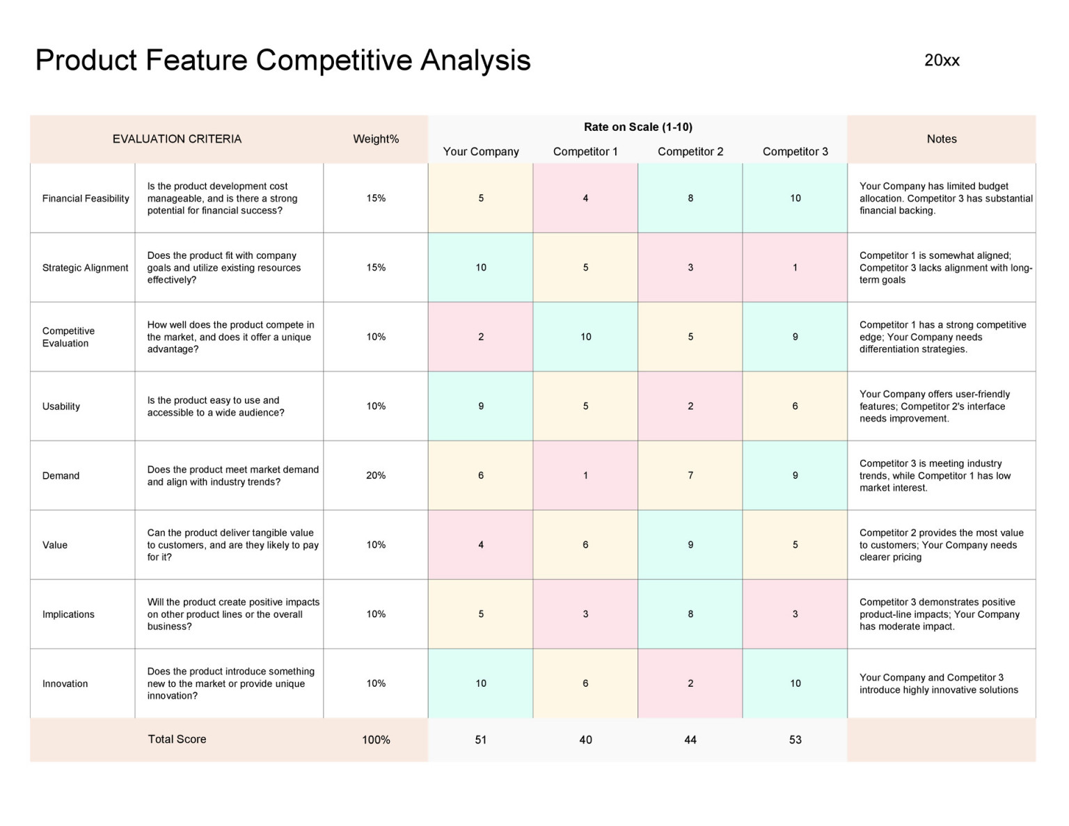 Free Competitive Analysis Templates - WordLayouts