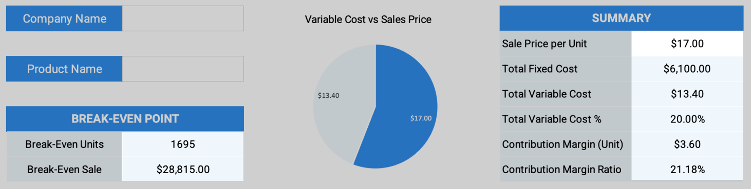 Free Break Even Analysis Template for Excel
