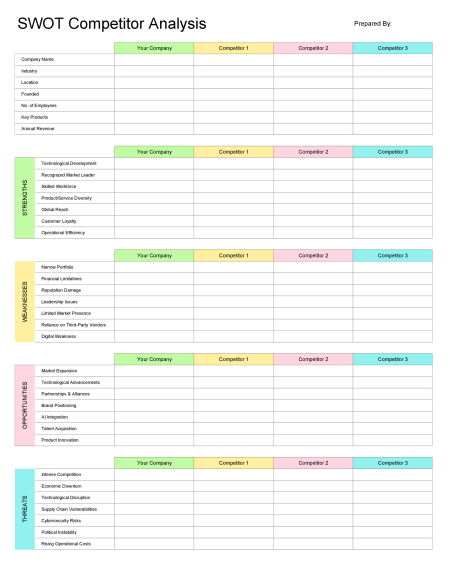 Product Features Competitive Analysis Template (Excel)