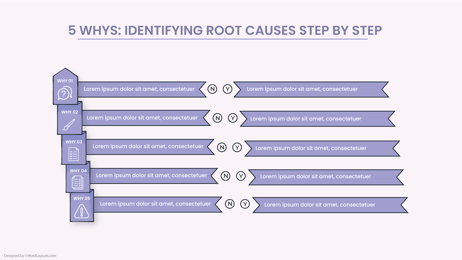 5 Whys Clarity Map Template - WordLayouts