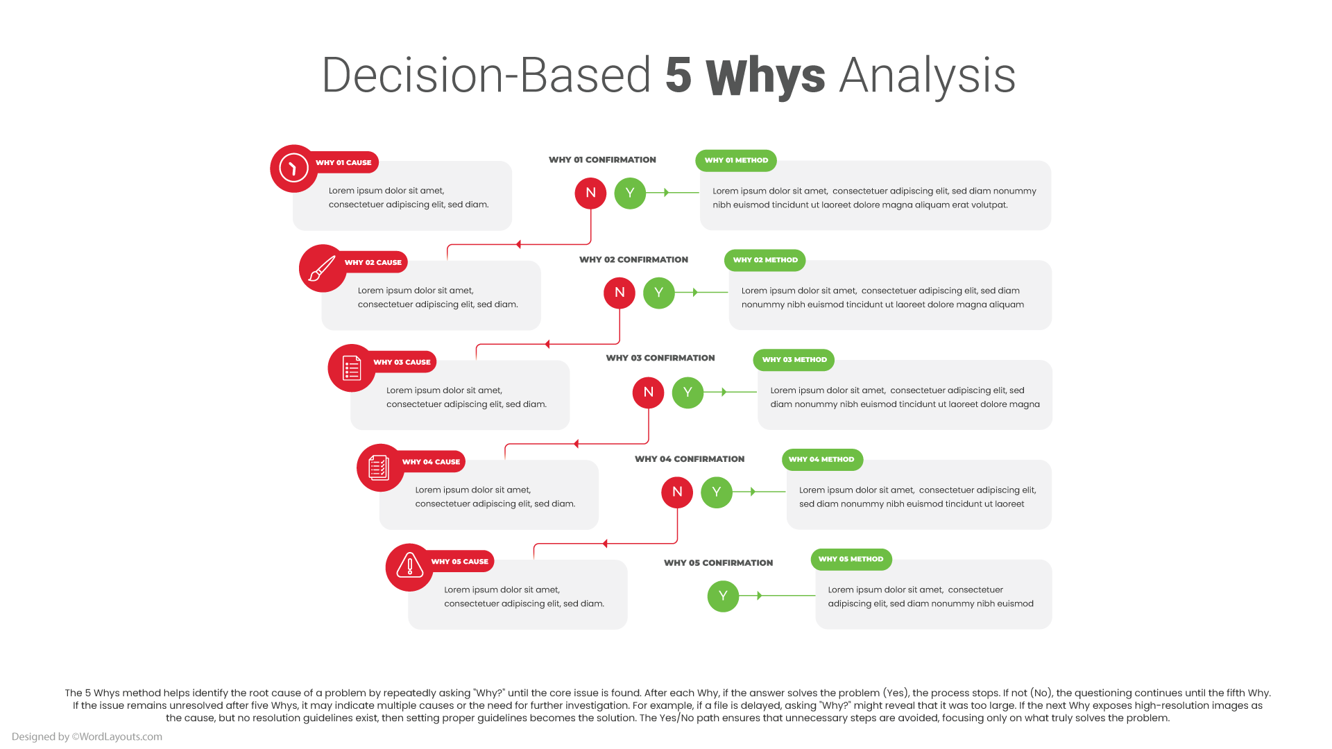 5 Whys Decision Matrix Template - WordLayouts