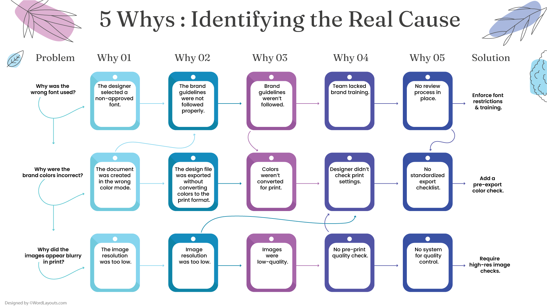 5 Whys Abstract Path Template - WordLayouts