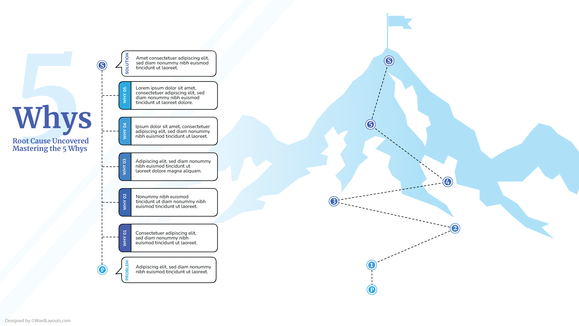 5 Whys Solution Flow Template - WordLayouts