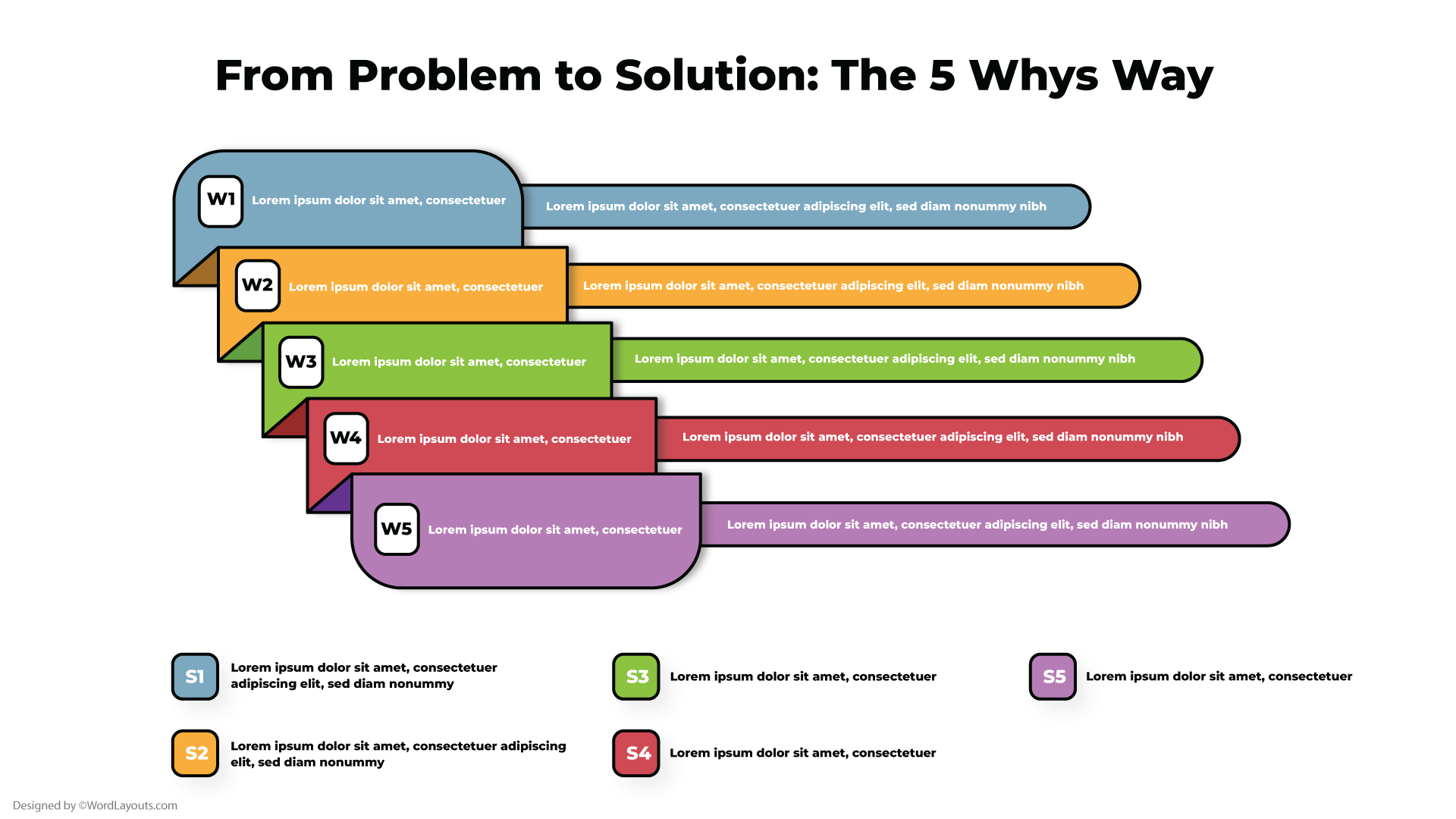 5 Whys Clarity Map Template - WordLayouts