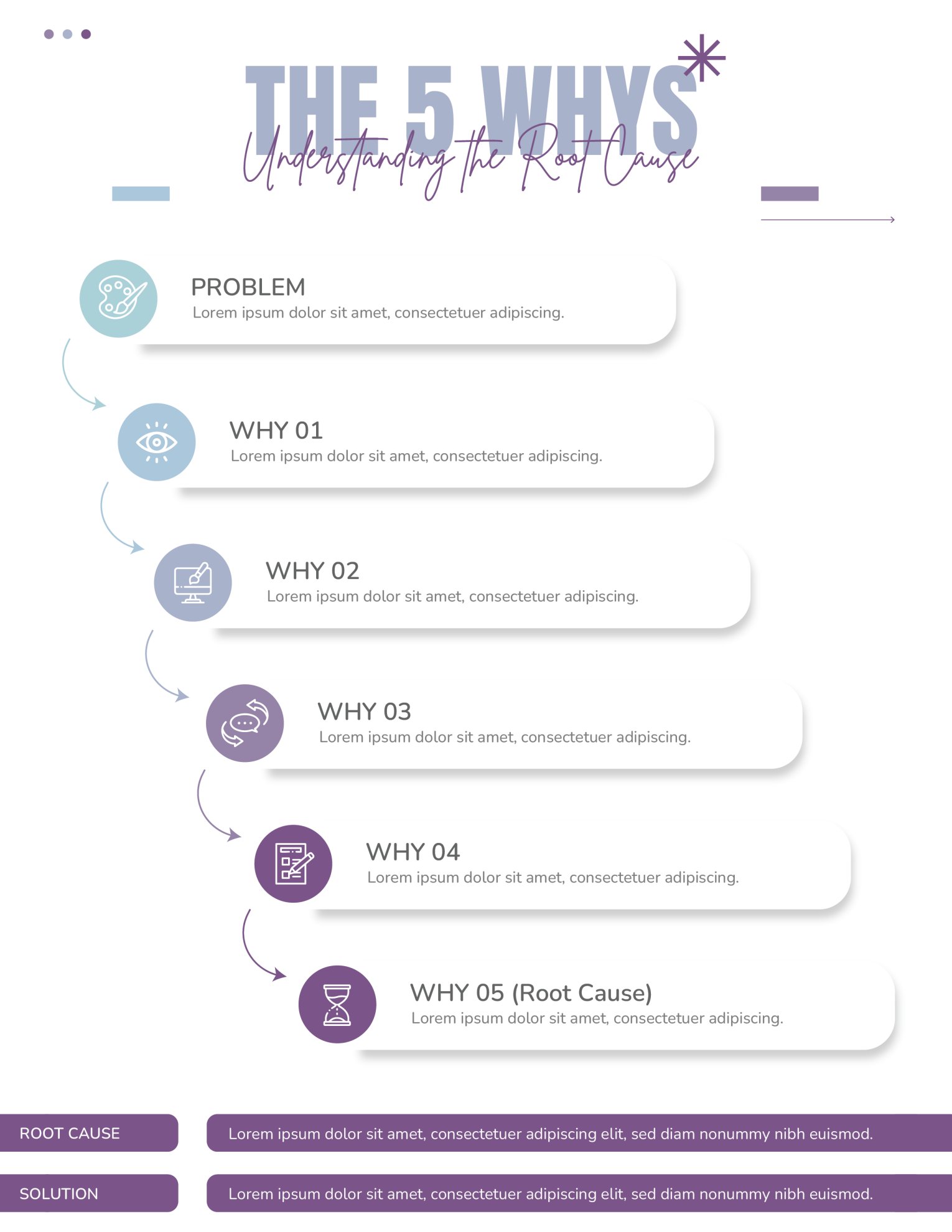 5 Whys Explained: Find the Root Cause of Any Problem