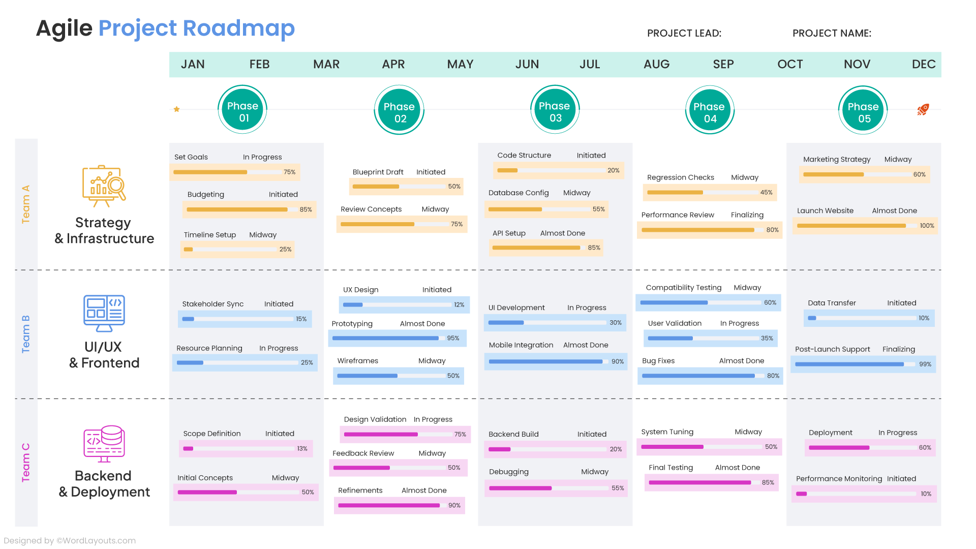 Agile IT Roadmap Template - WordLayouts